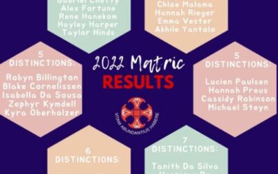 Academics – Matric Results
